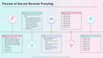 Process Of Secure Reverse Proxying Reverse Proxy Load Balancer Ppt Formats