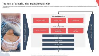 Process Of Security Risk Management Plan