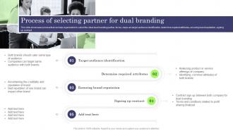 Process Of Selecting Partner For Dual Branding Formulating Dual Branding Campaign For Brand