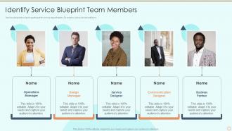 Process Of Service Blueprinting And Service Design Identify Service Blueprint Team Members