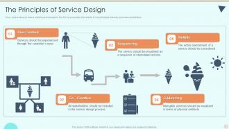 Process Of Service Blueprinting And Service Design Powerpoint Presentation Slides