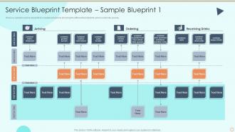 Process Of Service Blueprinting And Service Design Service Blueprint Template Sample Blueprint 1