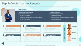 Process Of Service Blueprinting And Service Design Step 2 Create Your User Personas