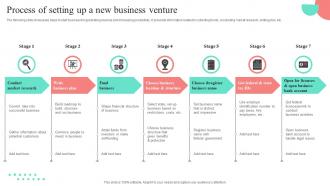 Process Of Setting Up A New Business Venture