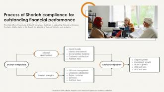 Process Of Shariah Compliance For Outstanding Financial Shariah Compliance In Islamic Banking Fin SS