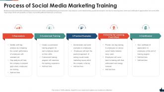 Process of social media marketing training