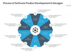 Process of software product development in decagon