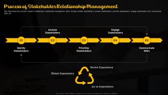 Process Of Stakeholder Relationship Management Importance Of Nurturing A Stakeholder Relationship
