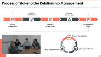 Process Of Stakeholder Relationship Management Understanding The Importance