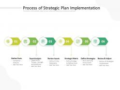 Process of strategic plan implementation
