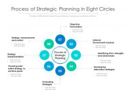 Process Of Strategic Planning In Eight Circles