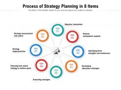 Process of strategy planning in 8 items