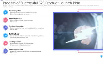 Process of successful b2b product launch plan