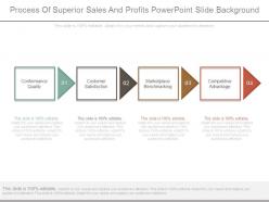 Process Of Superior Sales And Profits Powerpoint Slide Background