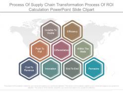 Process of supply chain transformation process of roi calculation powerpoint slide clipart