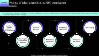 Process Of Talent Acquisition In Abc Definitive Guide To Employee Acquisition For Hr Professional