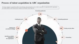 Process Of Talent Acquisition In ABC HR Talent Acquisition Guide Handbook For Organization