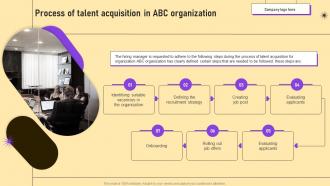 Process Of Talent Acquisition In Abc Organization Hr Recruiting Handbook Best Practices And Strategies