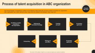 Process Of Talent Acquisition In Abc Organization Ultimate Guide To Hr Talent Acquisition