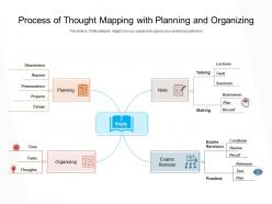 Process of thought mapping with planning and organizing