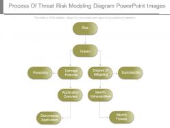 Process of threat risk modeling diagram powerpoint images