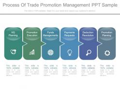 Process of trade promotion management ppt sample
