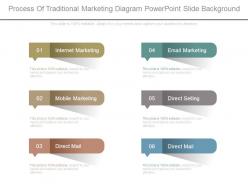 Process of traditional marketing diagram powerpoint slide background