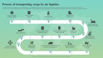 Process Of Transporting Cargo By Air Logistics