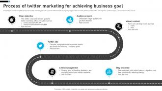 Process Of Twitter Marketing For Achieving Business Goal