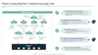 Process Of Using Blockchain In Mastering Blockchain An Introductory Journey Into Technology BCT SS V