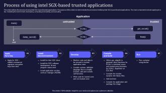Process Of Using Intel SGX Based Trusted Applications Confidential Computing IT