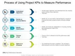 Process Of Using Project KPIs To Measure Performance