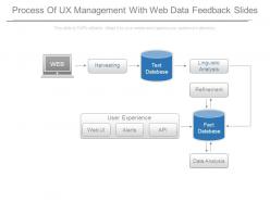 Process of ux management with web data feedback slides