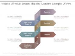 Process of value stream mapping diagram example of ppt
