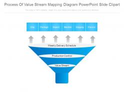 Process of value stream mapping diagram powerpoint slide clipart