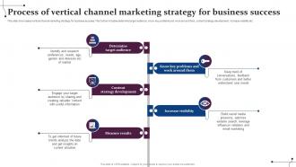 Process Of Vertical Channel Marketing Strategy For Business Success