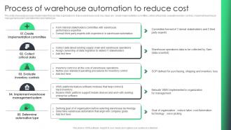 Process Of Warehouse Automation To Reduce Cost Reducing Inventory Wastage Through Warehouse