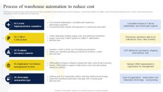 Process Of Warehouse Automation To Reduce Cost Strategic Guide To Manage And Control Warehouse