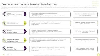 Process Of Warehouse Automation To Reduce Cost Techniques To Optimize Warehouse