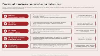 Process Of Warehouse Automation To Reduce Cost Warehouse Optimization Strategies