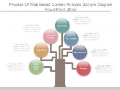 Process of web based content analysis sample diagram powerpoint show
