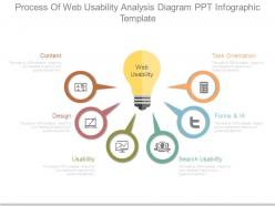 Process of web usability analysis diagram ppt infographic template
