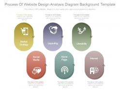 Process of website design analysis diagram background template