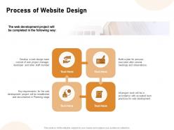 Process of website design ppt powerpoint presentation gallery aids