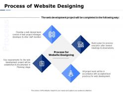 Process of website designing ppt powerpoint presentation outline templates