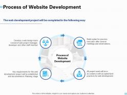 Process of website development process planning ppt powerpoint presentation pictures vector
