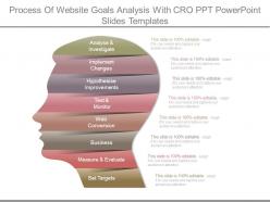 Process of website goals analysis with cro ppt powerpoint slides templates