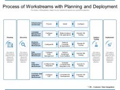 Process of workstreams with planning and deployment