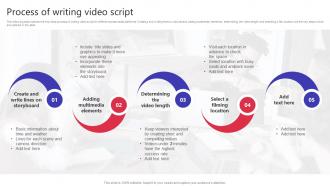 Process Of Writing Video Script Building Video Marketing Strategies