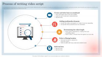 Process Of Writing Video Script Youtube Marketing Strategy For Small And Large Businesses